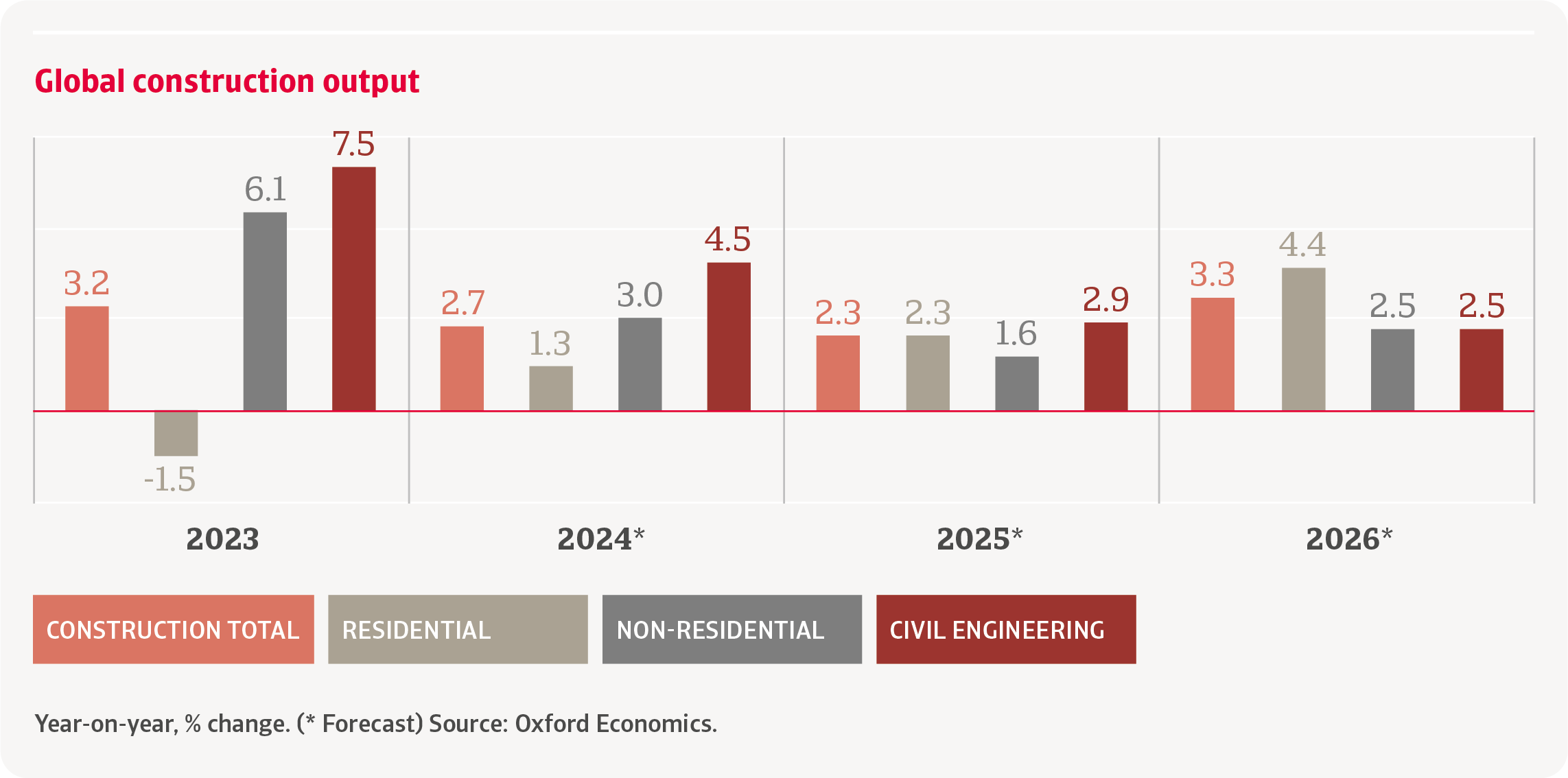U S Construction Industry Data Updated January 2026